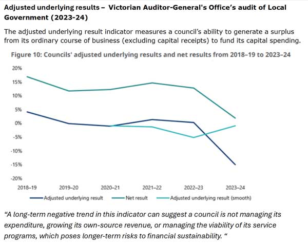 Grantus Blog - Fight for every dollar chart