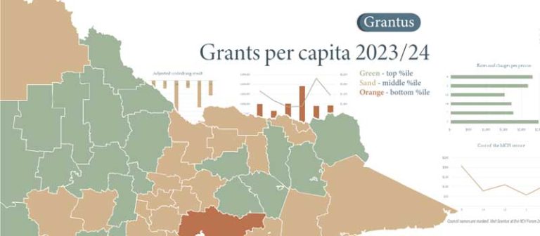 Grantus Blog - Victoria’s Rural Councils: Who’s Securing the Most Grant Funding?