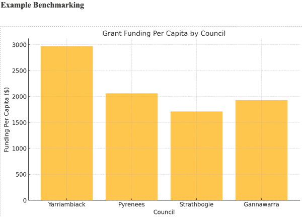 Grantus Blog - improving financial sustainability